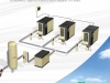 IR Vijačni kompresorji R 90 - 160 kW