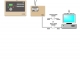 HPE d.o.o X-series Automation Control - podroben opis funkcionalnosti