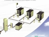 Nirvana R190 - 225 kW Frekvenčno reguliran kompresor